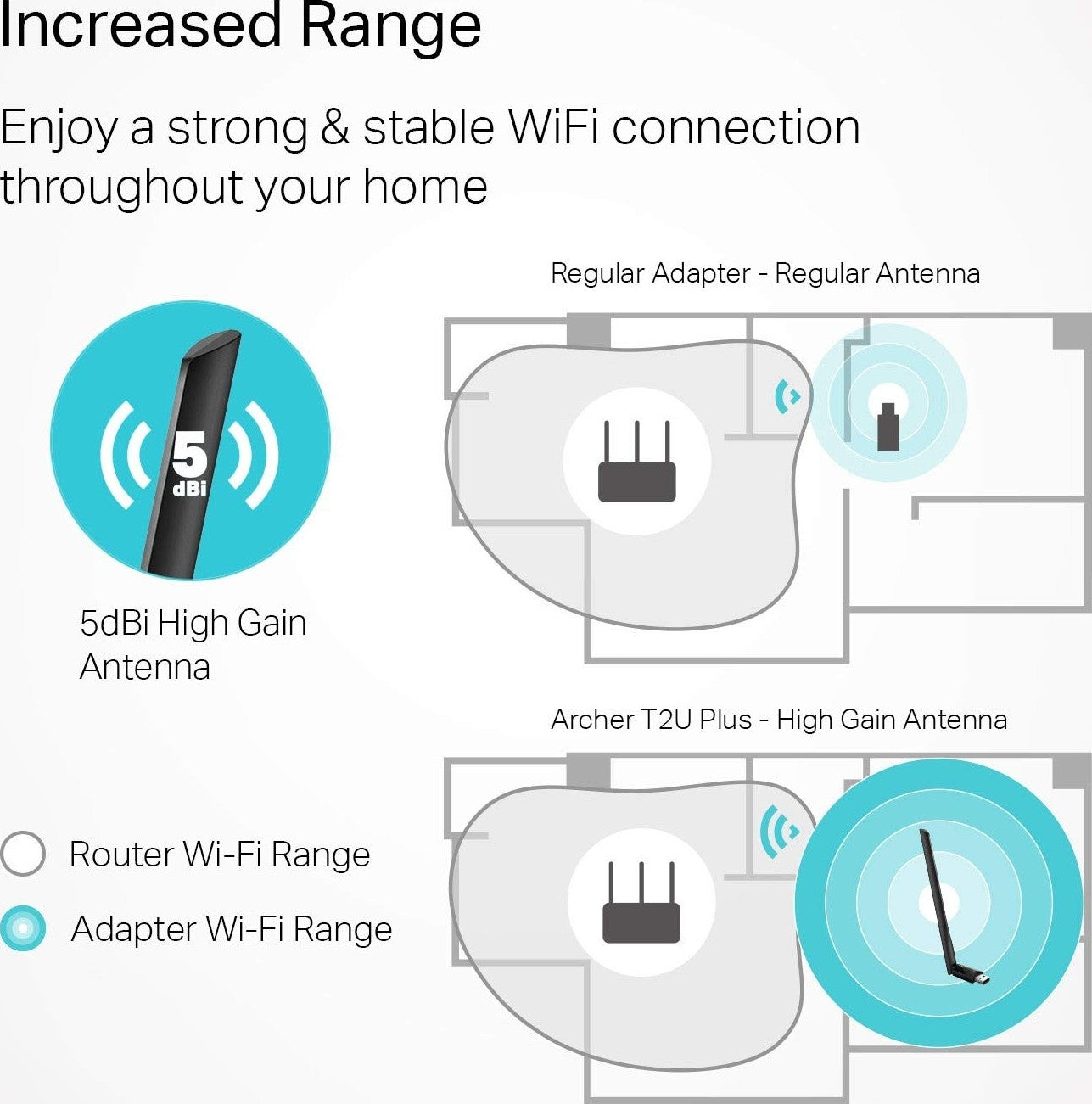 TP-Link USB Wifi Adapter for PC AC600 Mbps Wireless Network Adapter for Desktop | Archer T2U Plus